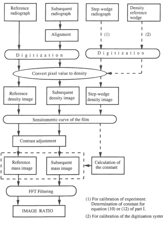 Fig. 1.Experimental methodology. 
