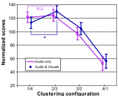 Figure 10: Left: the clusters without the audio-visual metric. Right: