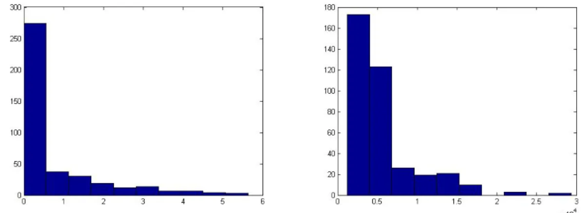 Table 2 Percentage of observations with a given bid-ask spread (June 26th, 2008).