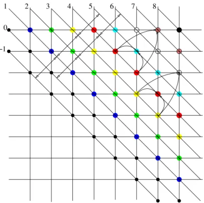Figure 1: Initial conditions and (north-east) evolution