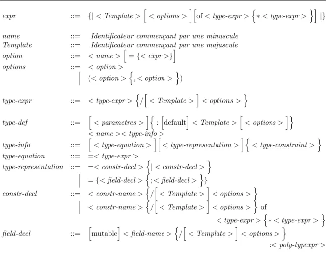 Fig. 1 – Grammaire concr`ete