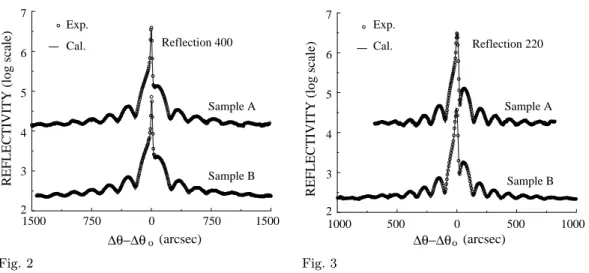 Fig. 2. – Experimental and calculated reflectivity curves for the samples A and B. The experimental data were obtained at wavelength 1.62 ˚ A with the reflection 400
