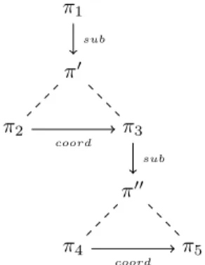 Figure 1: Illustration of SDRT hierarchical discourse structures