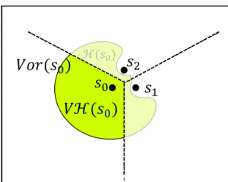 Fig. 2. The reception region of s 0 is non-convex but its part restricted to the Voronoi cell of s 0 is convex