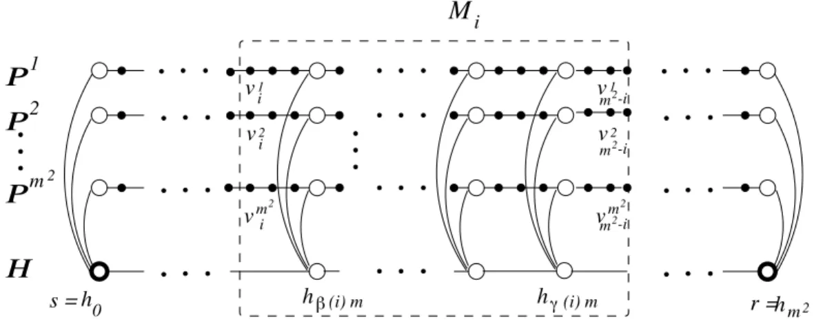 Figure 1: The middle set M i in the graph F m 2