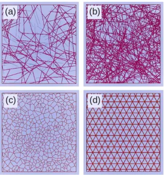 Figure 2 illustrates this discussion. Four different struc- struc-tures are depicted: two fiber networks at low and high  den-sity, respectively, and two cellular networks: the Voronoi diagram of a random set of points in the plane, and a  tri-angular latt