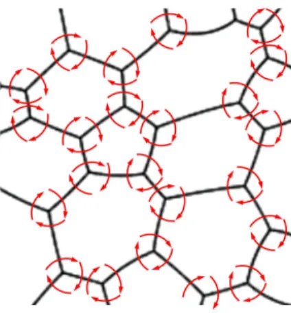 Fig. 2: Illustration of the equivalence (for an unbounded foam) between the sum (over all vertices) P