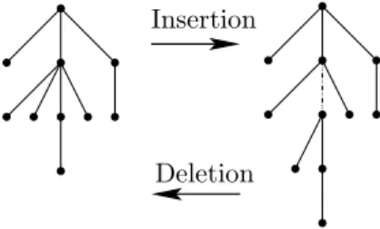 Figure 2: Insertion and Deletion operations on a tree.