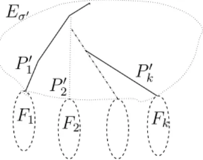 Figure 5: Subtree of T induced by E σ ′ .
