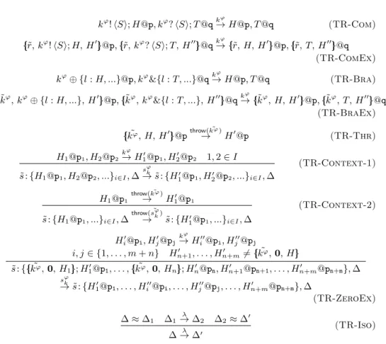 Fig. 11. Reduction over session typings and global types.