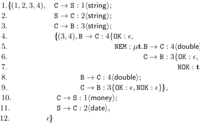 Fig. 14. The complete global type of the Client-Seller-Bank example.