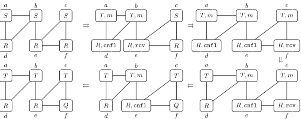 Fig. 3. Example of exeution with onits