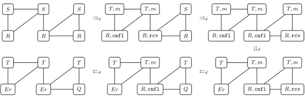 Fig. 4. Example of exeution with onit detetions (indiated as ⇒ d )