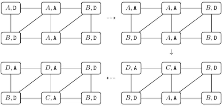 Fig. 2. Example of exeution with intermittent nodes