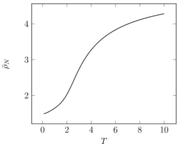 Figure 5: Illustration of Proposition 1.7 on the inuence of T on the population size. These numerical simulations were performed for τ = T /2 and a xed diusion coecient D = 0.1 .