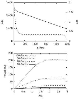 Fig. 2: Amplitude of the transverse magnetic field b (solid line) and displacement of a vortex line u (dashed line): (a) in the case of a flat surface, (b) in the case of a rough surface with characteristic length l
