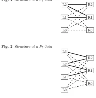 Fig. 1 Structure of a P 4 -Join L1 R2L2R1 L0 R0