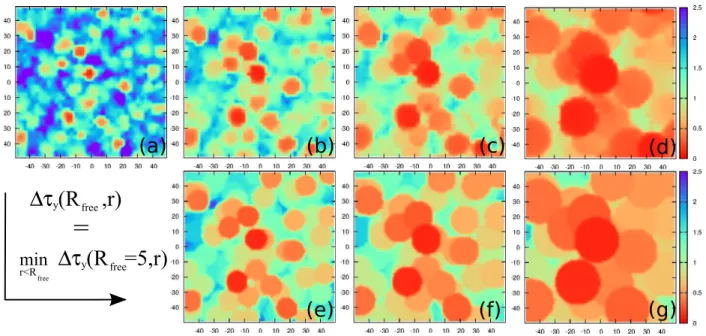 FIG. 12. Top row: Local yield stress maps of a GQ glass computed for different inclusion sizes R f ree : a) 5, b) 7.5, c) 10 and d) 15