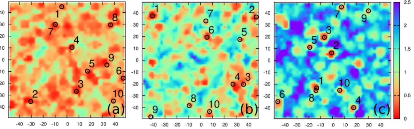 FIG. 3. Local yield stress maps computed on a regular grid for the three different quench protocols: a) HTL, b) ESL and c) GQ