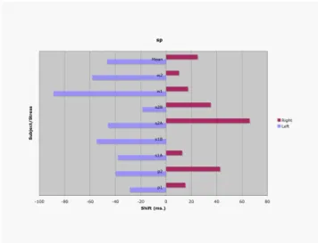 Figure 4: Leftward and rightward shifts in /sp/ 