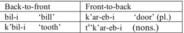 Table 2 : Georgian words for rightward shift  Back-to-front  Front-to-back 