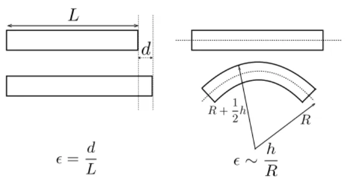 Figure 1.2. The two modes of deformation of a slender structure: