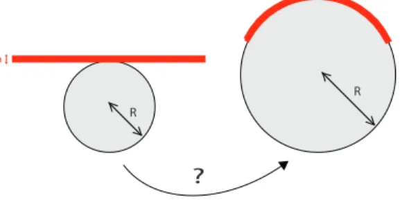Figure 1.3. Can a thin sheet wrap around a wet cylinder?
