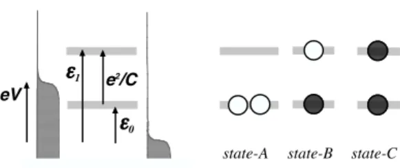 Figure 7: Left Fig.: Energy levels associated with the two sites in interaction. Right Fig.: The three internal states of the system