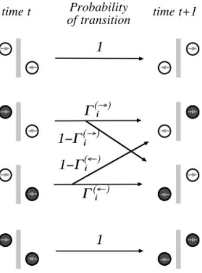 Figure 1: Counter-flows model. Probability of evolution for the various configurations of electrons reaching the i th barrier at time t.