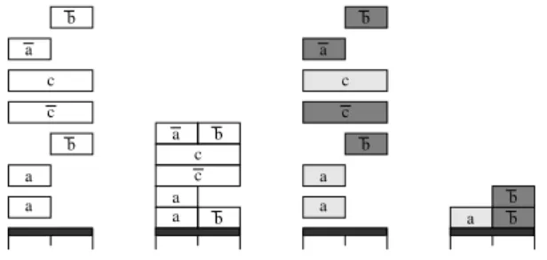 Figure 1: A heap in M (e Σ, I) e (left) and a colored heap in F (Σ, I) (right).