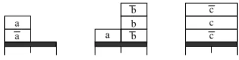 Figure 2: Examples of elements of D . T HEOREM 4.1. – In Z hh M (e Σ, I)e ii , we have the following identity: