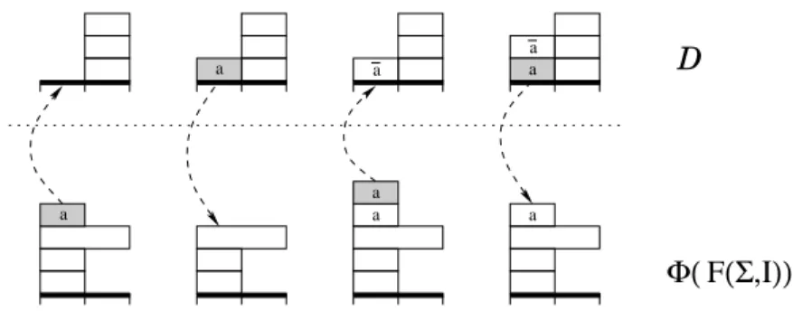 Figure 3: The involution ψ. From left to right, the cases are 1,2,4, and 3.