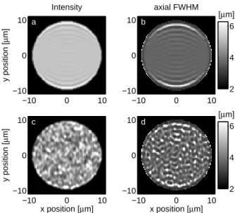 Fig. 5. 2PEF intensity patterns (a,c) and calculated local FWHM (b,d) for two cases having constant spatial phase: A circle with sharp edges (a,b) and a circle with random intensity fluctuations (c,d).