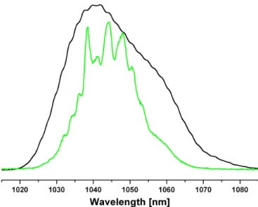 Figure S2: The spectrum of the Yb-amplifier frequency comb (black), smoothed over 50  points, incident on the optical cavity