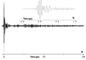 Figure  2.  Time-domain  interferogram.  a)  An  interferogram  of  acetylene  acquired  within  20 µs, without averaging, is displayed