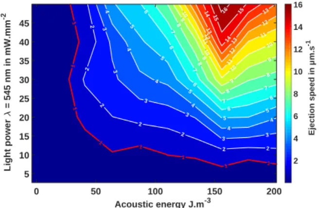 Figure 5: Determination of the phase diagram for an assem- assem-bly of 1.62 µm red fluorescent particles