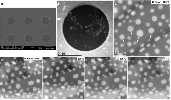 Figure 1: Sample preparation for GCTEM and in situ GCTEM observation of Au NPs supported on r-TiO 2 nanorods exposing (110) surfaces under inert Ar atmosphere