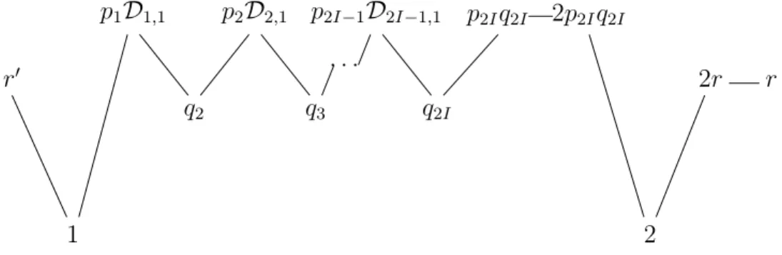 Figure 1: A long path with endpoints r 0 , r.