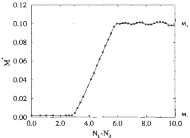 FIG.  13.  Variation of the effective  coefficient  of friction  as  a  function  of  the  applied  force  for  the  system  of  Fig