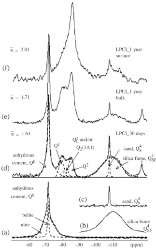 Fig. 2. XRD patterns of samples LPCII hydrated at T = 353 K, p = 7 10 6 Pa for (a) 30 days and (b, c) one year, CuK a radiation.