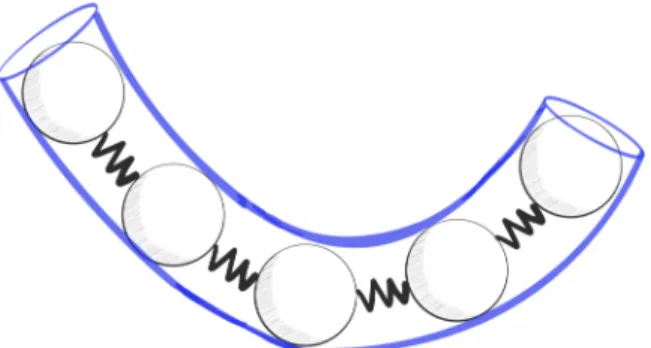 FIG. 5. Sketch of the bead-spring model wherein the filament is modeled as a chain of spherical beads connected by spring.