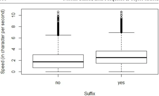 Table 2. Frequency and length of words with and without suffixes No Suffix Suffix