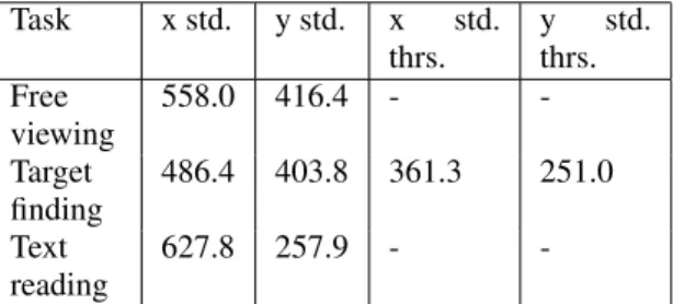 Table 6: Standard deviation (percentile 70%) normal and using only sudden X changes.