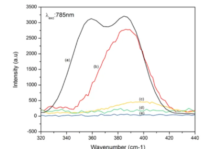 Figure 2. AFM images of (A) bare gold substrate, (B) ”thin” (th < 1 nm), and (C) “thick” (th = 5.7 nm) Au(CH 2 ) 4 −COOH ﬁlm.