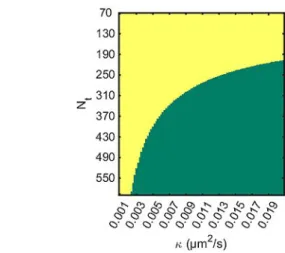Figure 4. A) Principle of Ag NPs electrosynthesis by electrodissolution of an Ag UME. B) Linear sweep voltammograms of the oxidation of an a=12.5 mm radius Ag UME in 0.05 M KPF 6 (aq) before (–) and after (–) addition of 50 mM FeSO 4 ·7H 2 O; scan rate: 50