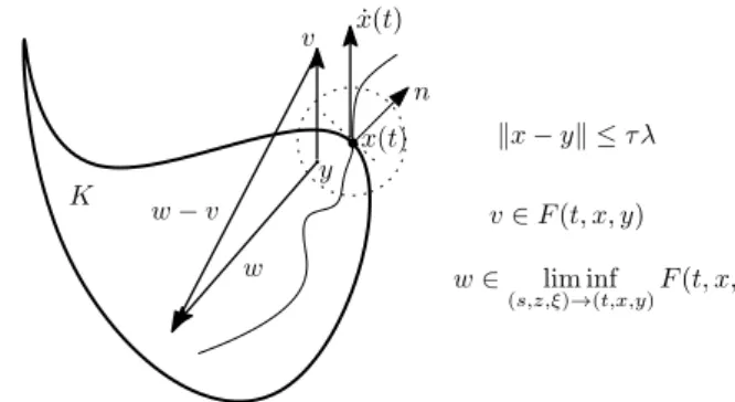Fig. 1. Inward pointing condition.