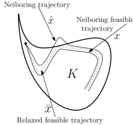 Fig. 2. Relaxation theorem under state constraints.