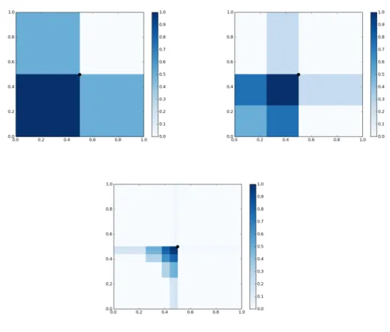 Figure 3: Representations of f 1 , f 2 and f 5 in [0, 1] 2 .