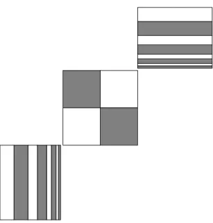 Figure 4: An example of a distribution for which greedy random forests are inconsistent