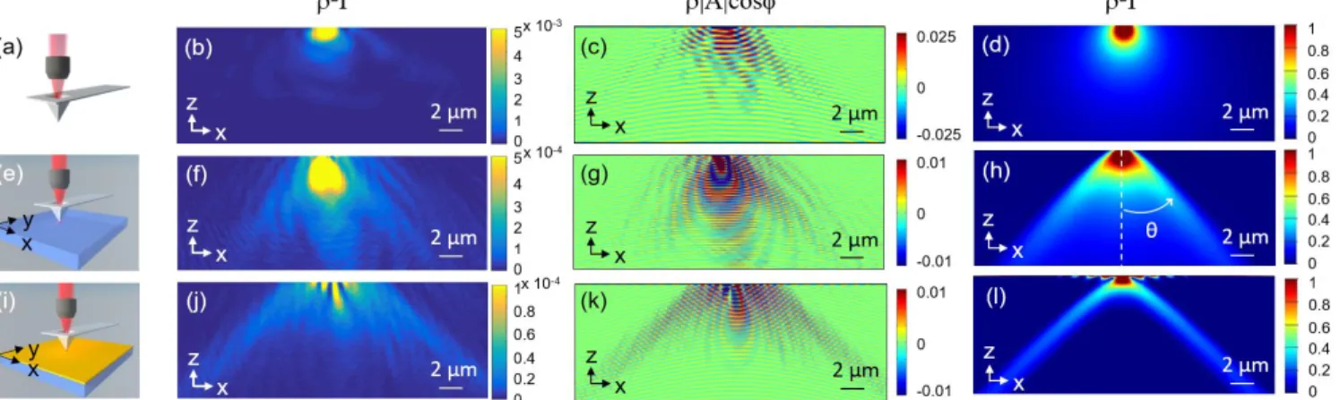 Figure 3. Configuration with the nanosized aperture of a NSOM tip (a) in free space, and in contact with (e) a transparent glass  substrate, and (i) a 40 nm gold film on a glass substrate